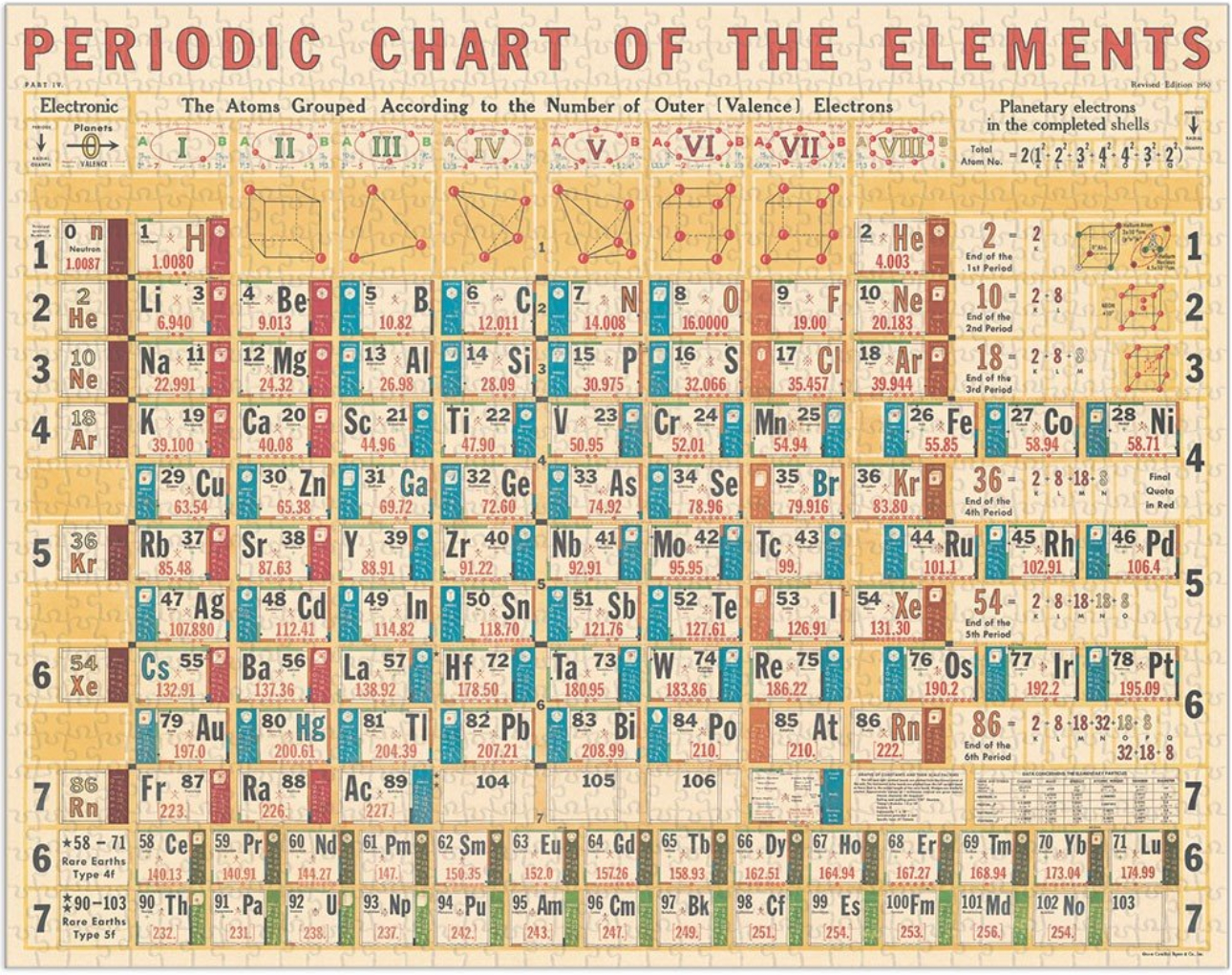 Puzzle....Periodic Chart