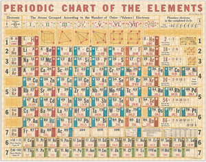 Puzzle....Periodic Chart